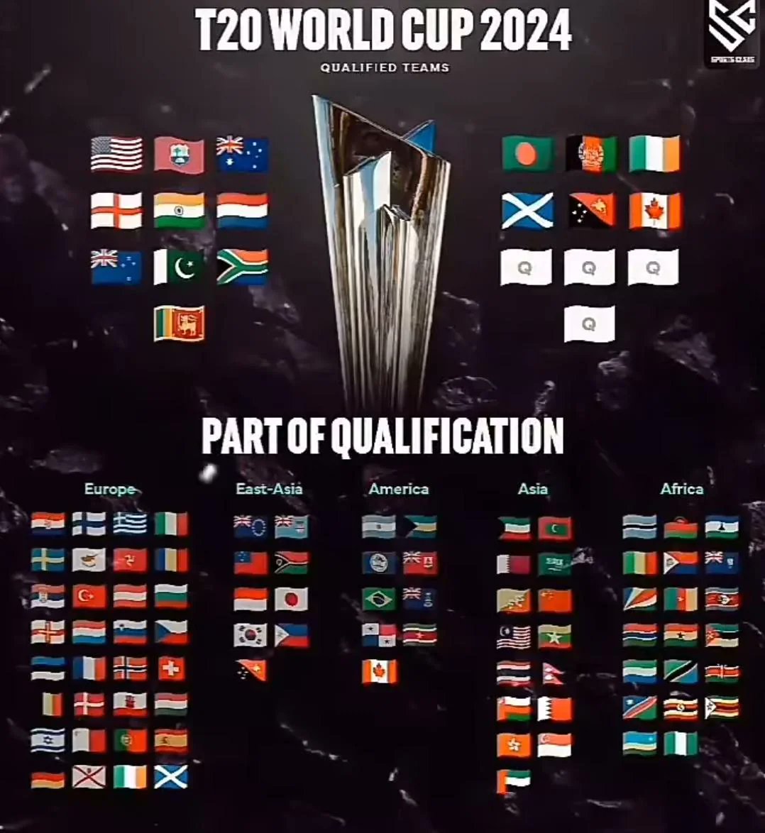 #TIL there are 108 member nations of the @ICC (International Cricket Council) 😮 I honestly had no idea that so many countries played T20 #Cricket #t20worldcup2024