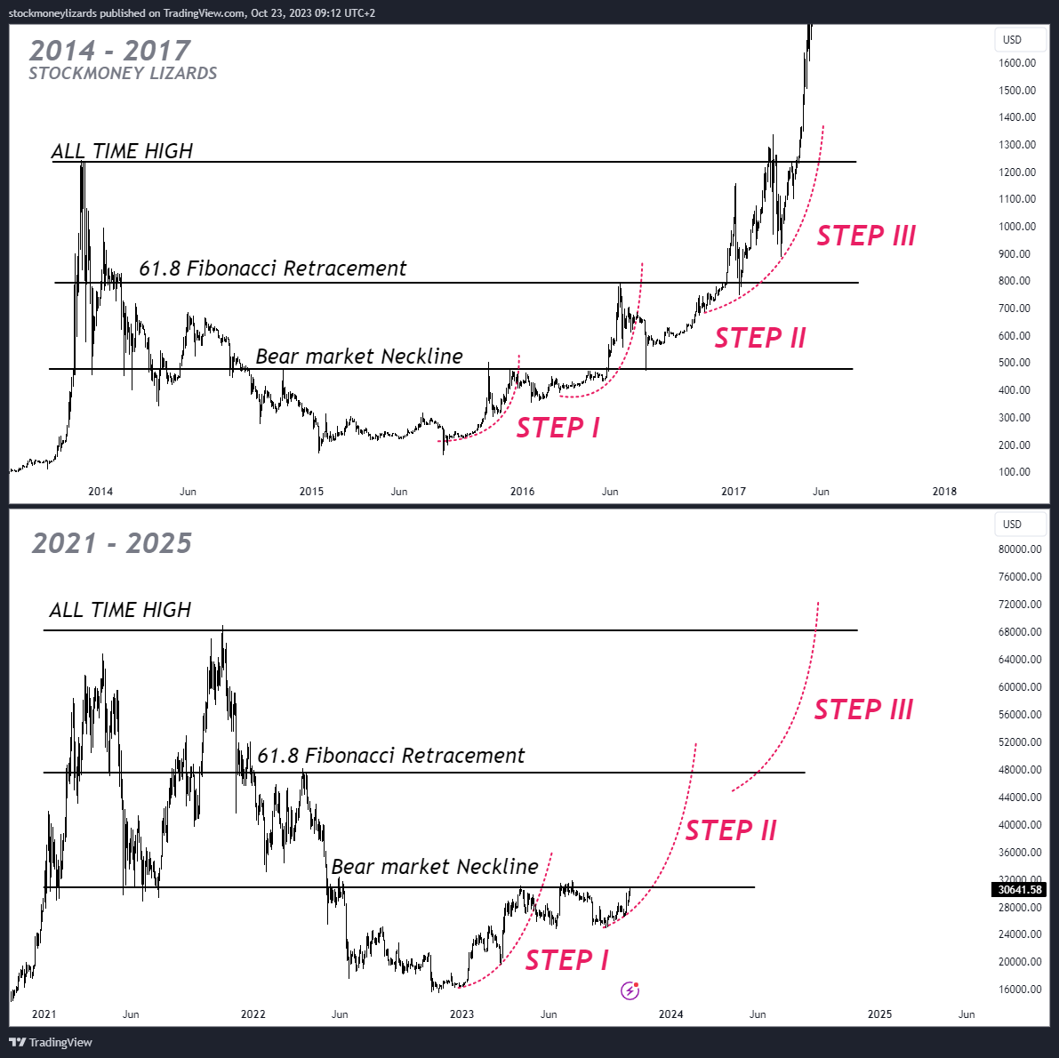 Stockmoney Lizards tweet media