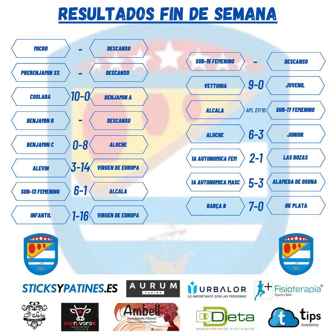 AlcorconCP's tweet photo. Aquí os dejamos con los resultados de este fin de semana!!!
💛💙 Arriba ese Alcorcón!!!! 💛💙
#hockey #hockeypatines #okplatasur #rinkhockey #cpalcorcon #lucharporunsueño #yellowdevils https://t.co/yTVNOG5ArC
