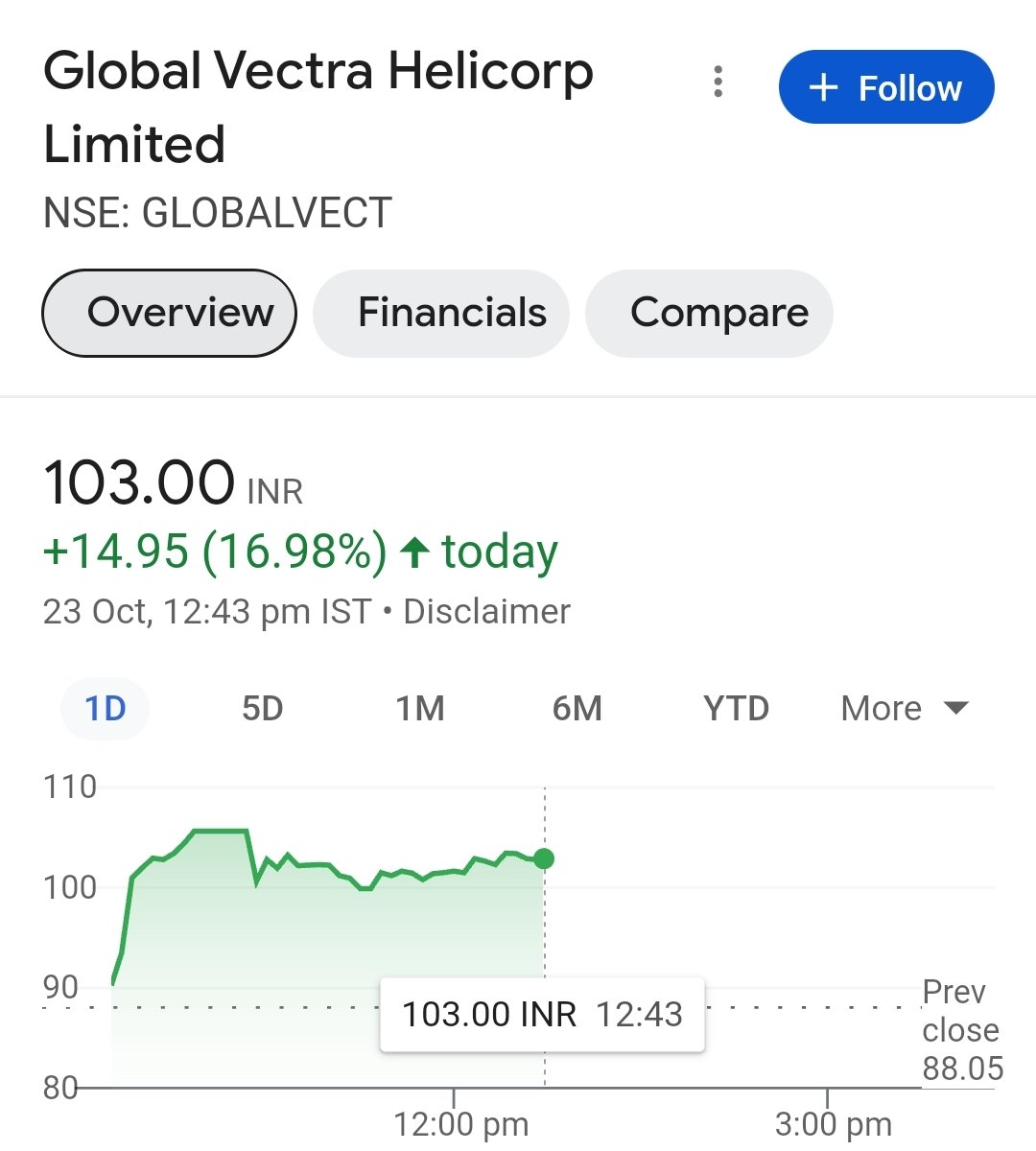 #GlobalVect 
#stockmarkets #stockmarketcrash