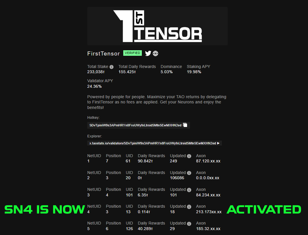 Firsττensor - Biττensor Validator tweet media