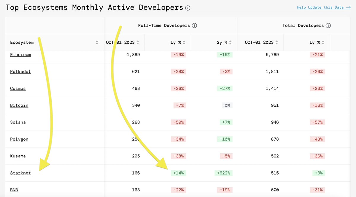 Starknet (Privacy arc) 🥷 tweet media