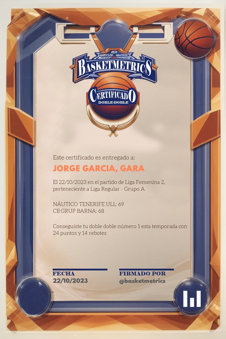 basketmetrics's tweet photo. ¡¡¡Hola, JORGE GARCIA, GARA!!! Desde https://t.co/DrS76J8N6w queremos felicitarte por haber conseguido tu doble doble nº 1 esta temporada en el partido @RCNTenerife -  con 24 puntos y 14 rebotes https://t.co/i388uc9zNw