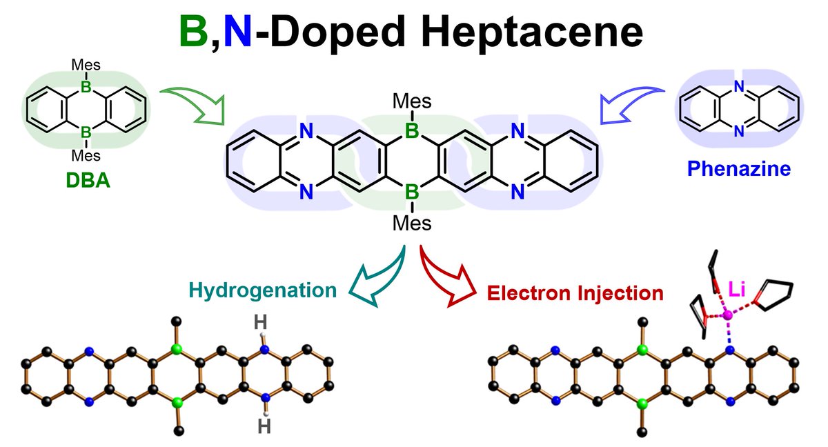 WagnerLab (@mwagnerlab) on Twitter photo Our latest publication <a href="/J_A_C_S/">J. Am. Chem. Soc.</a> is available online! 💥
"B2,N4-Doped Heptacenes: Ambipolar Charge-Transfer Compounds with Deep LUMO Levels"
Great work by Maurice Metzler! 🧪
pubs.acs.org/doi/10.1021/ja… Our latest publication <a href="/J_A_C_S/">J. Am. Chem. Soc.</a> is available online! 💥
"B2,N4-Doped Heptacenes: Ambipolar Charge-Transfer Compounds with Deep LUMO Levels"
Great work by Maurice Metzler! 🧪
pubs.acs.org/doi/10.1021/ja…