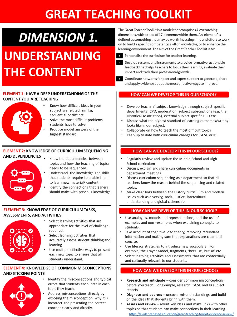 Part 1/4 in a series of one-pagers for the GTT. The 1st resource focuses on Dimension 1: Understanding the Content. Bite-sized summaries of the work done by <a href="/ProfCoe/">Robert Coe</a> and  <a href="/EvidenceInEdu/">Evidence Based Education</a>  to make research accessible to teachers. Special mention to <a href="/PearceMrs/">Jade Pearce</a> for the OG summary.