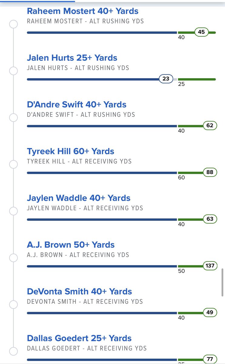 Ndeep75's tweet photo. @sloprules Same. Petition for kneel downs to not count against rushing yards? https://t.co/t0GwwzJtk6