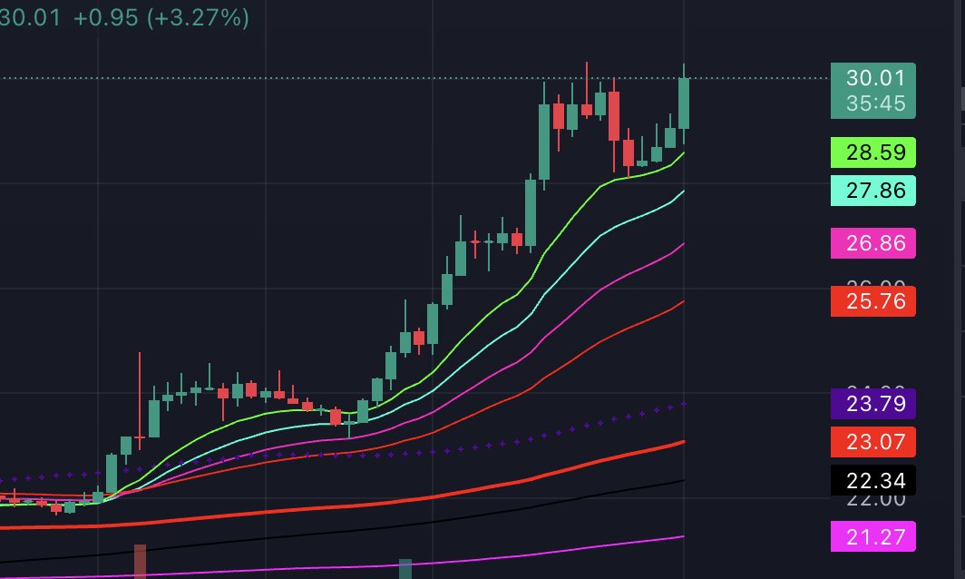 Lots had fun trashing $SOL at $8

I will be insufferable on this app reminding people. 

Sanderp is first, he's the worst. 

$SOL could hit $100 and I wouldn't be happy unless $MATIC sat at $0