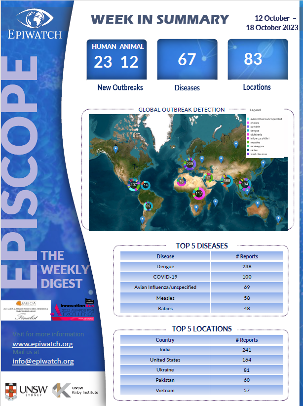 (12 Oct - 18 Oct 2023) The EPIWATCH team reviews global outbreaks daily &amp; provides you with a summary every week. This week, National Institute of Health, #Peru confirms first case of human #rabies in 8
yrs &amp; 1st case of #WestNileVirus reported in Windsor-Essex County, #Canada
