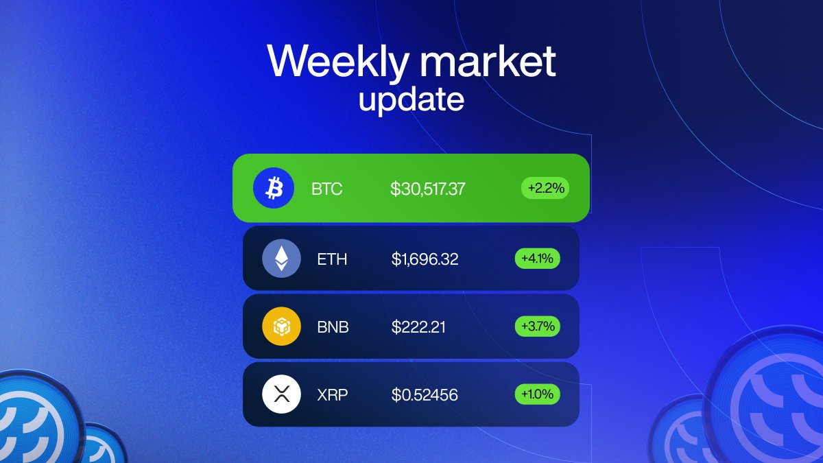 Good morning, 🌅 It's a new week, and you know what that means – time for a fresh crypto market update.
