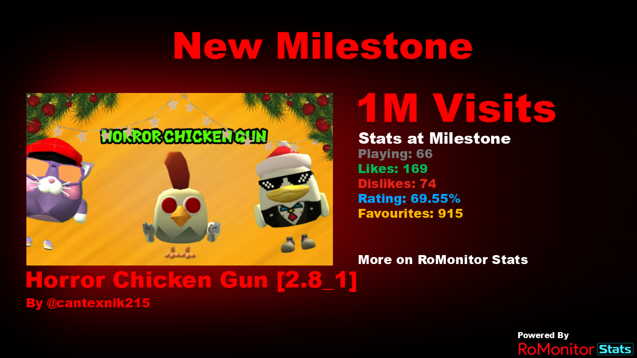 RoMonitor Stats on X: Congratulations to Horror Chicken Gun [2.8_1] by  cantexnik215 for reaching 1,000,000 visits! At the time of reaching this  milestone they had 66 Players with a 69.55% rating. View