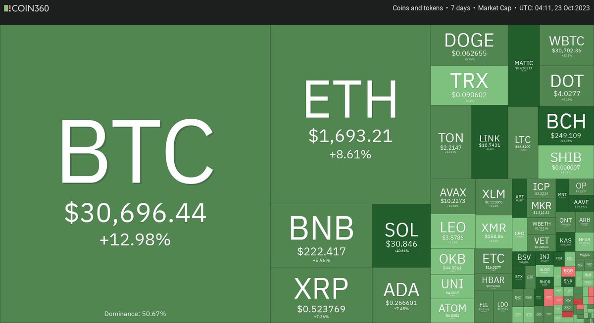 lepharecrypto's tweet photo. ☀️ Météo crypto sur 7 jours https://t.co/frRBEoiiGK