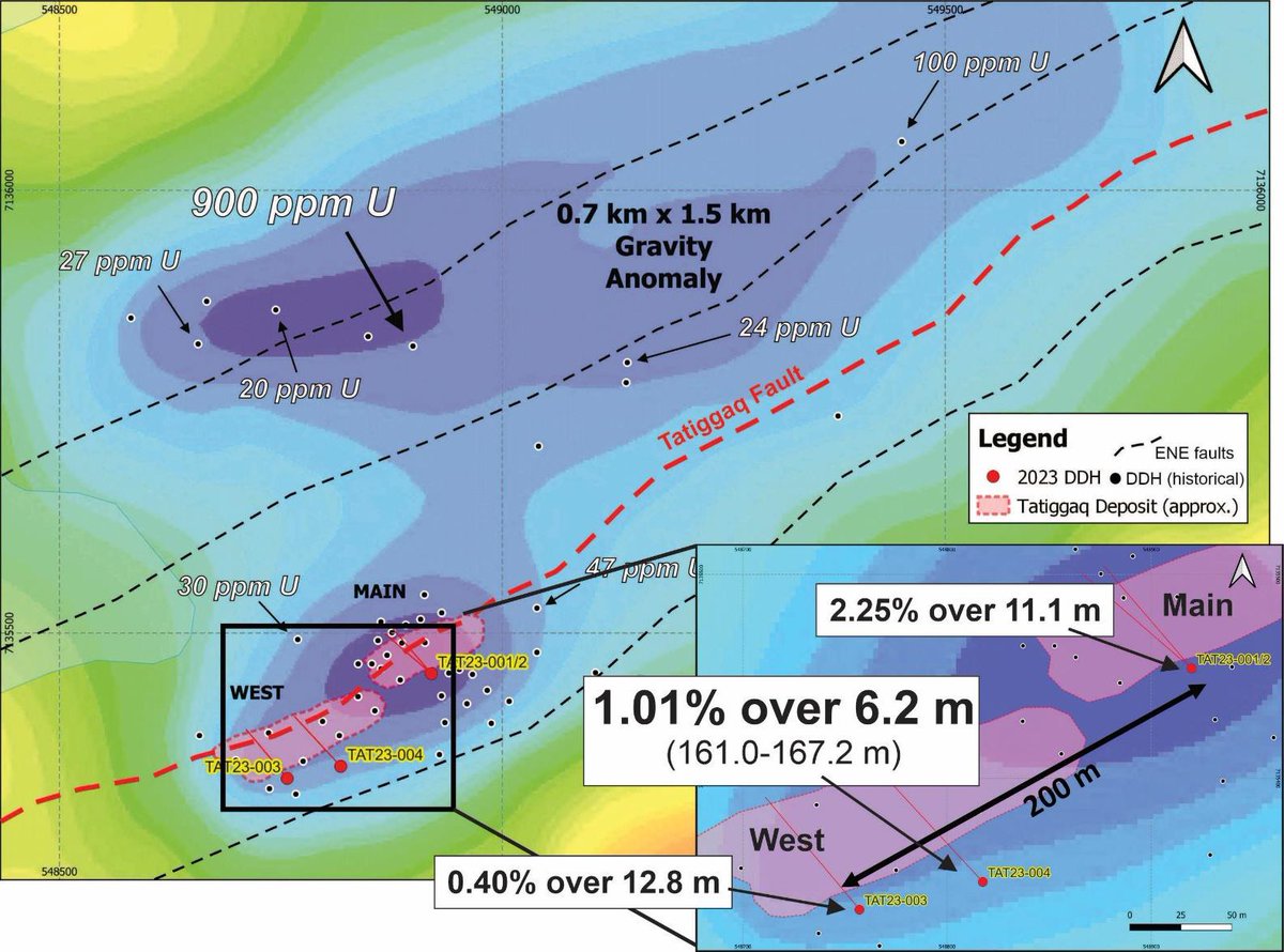 📢@ForumEnergyMC hits 1.01% ⚛☢ over 6.2m; incl 4.36% over 1.3m ⚛#uranium #thelon #nunavut $FMC.V $FDCFF ⭐mailchi.mp/c652a45bf5b5/f… #GreenEnergy @quakes99 @TheNextBigRush @capnek123 @equivestinvest