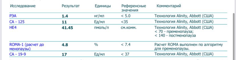 yourlimonka1's tweet photo. Прекрасные новости: У МЕНЯ НЕТ РАКА Я РЫДАЮ
Не очень прекрасные: онкомаркеры должны были помочь определить тип кисты и судя по анализам предполагаемый диагноз в очередной раз идёт в пизду https://t.co/nHVucscOlB