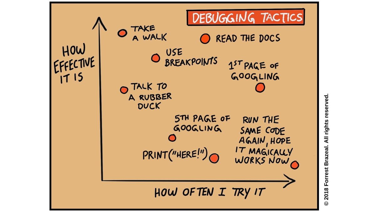 sahnlam's tweet image. Debugging is where the true art of problem-solving shines. Leverage these to level up your debugging game:
Use Breakpoints 🔍
- Directly inspect code and state. A powerful tool for understanding bugs.
Read the Docs 📖
- Official docs provide the most reliable info on intended…