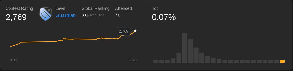 abhishekcode42's tweet image. I have 2700+ contest rating in Leetcode contests. I am amongst the top 0.07% of users.
My recommendation on how beginners can start with practicing leetcode -

- Start with easy-difficulty problems in the beginning.

- If you are able to solve most of the easy-difficulty problems…
