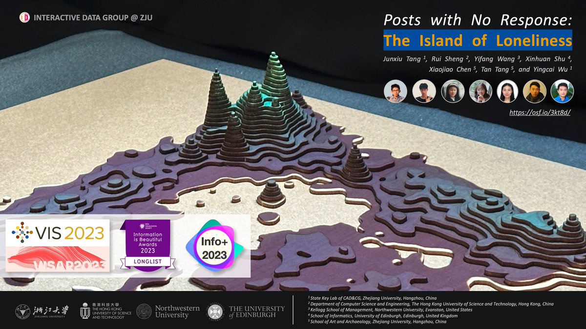 Yifang WANG tweet media