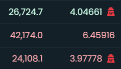 monkeyboteth's tweet image. Just another one, so you can see the power of Monkey Bot!
This time at token $ETF with a profit of 0.07 $ETH

Can't stop milking this ETH profits! 🤖🤠
Join us and build your Monkey Bot!
monkeybot.xyz

$WSM $PEPE $FEPE $WETH $DAI $DEXT $GRAI $LINK $RLB $AURA $MC $OCEAN