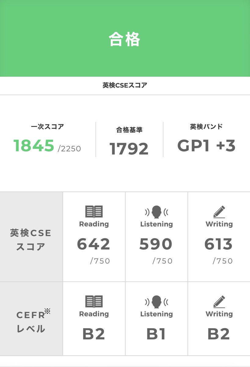 takeeeh's tweet image. 英検準一級の一次突破！
ギリギリの予想で少し自信なかったけどよかった😃
嬉しいー、でも二次試験の勉強してないー
＃英検