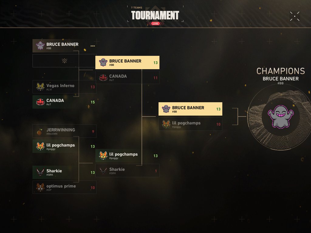 PREMIER CHAMPIONS!!!
#BBWIN #BBFIGHTING