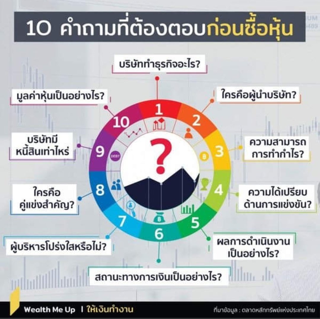 Thayee2506's tweet photo. Back To Basics : 10 คำถามหญ้าปากคอกที่ต้องตอบให้ได้ก่อนที่จะลงทุน(ระยะยาว)ในหุ้นตัวใดตัวหนึ่งเพื่อที่จะหนีปัญหา #เลือกหุ้นผิดตัว ที่จะเจ็บตัวแน่นอน5
01)หุ้นนี้ทำมาหากินอะไร? ผลิตภัณฑ์คืออะไร? ลูกค้าคือใคร?
02)ทีมบริหารเก่งและซื่อสัตย์ไหม?
03)ทำกำไรเก่งไหม? ตลาดเป็นยังไง? ควบคุมต้นทุนเก่งไหม?
04)มี MOAT ที่ใช้สร้าง DCA ในการแข่งขันมากขนาดไหน?
05)ผลงานที่ผ่านมาในอดีตน่าชื่นชมขนาดไหน?
06)สถานะการเงินแข็แกร่งไหม? สภาพคล่องดีหนี้น้อยหรือเปล่า?
07)ระบบบรรษัทภิบาลได้มาตรฐานไหม? มีคอร์รัปชั่นไหม? ผู้บริหารขี้โกงไหม?
08)คู่แข่งคือใคร?
09)มีหนี้สินมากพอดีกับการเติบโตไหม?
10)มูลค่าหุ้นเติบโตดีไหม?