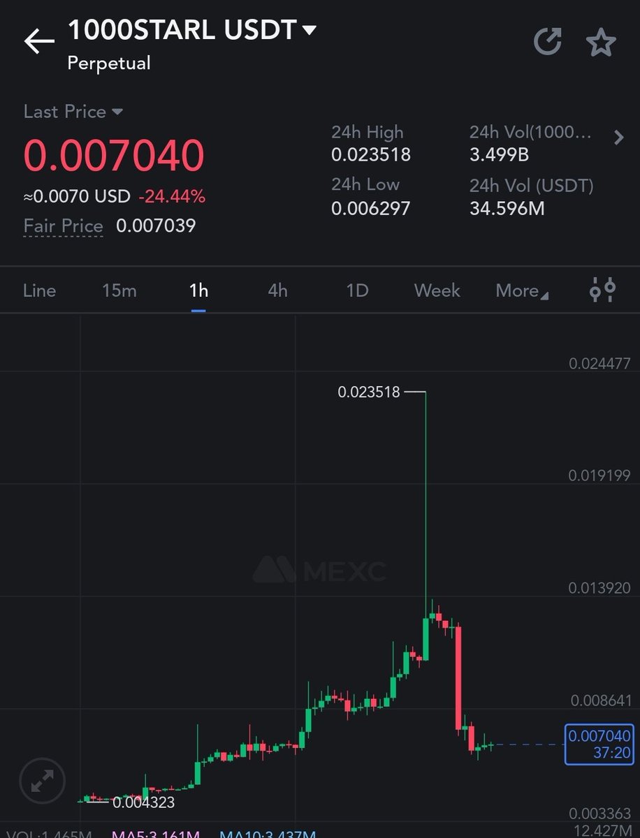 #starl $starl from top gain to top loser within 24 hours ?! 
How do you trade this market? Fundamentals? Technical or Gambling?!