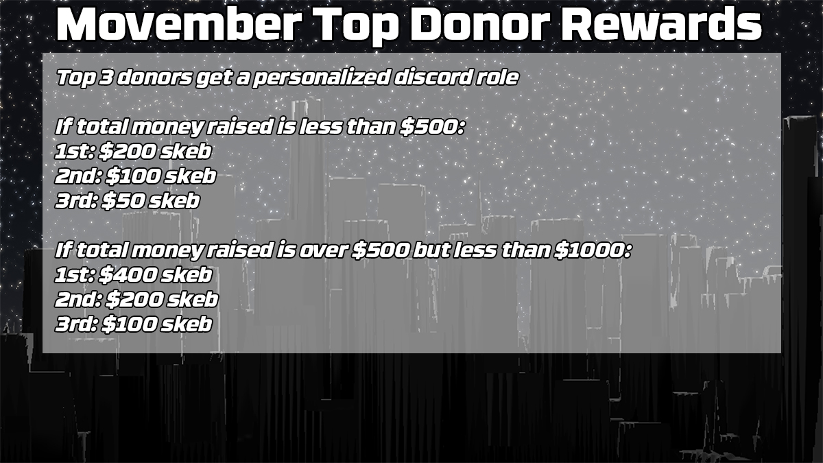 ThunderbirdVT's tweet photo. I'm proud to announce that I'll be running a month-long charity campaign for #movember2023 and streaming every day in November to raise awareness for men's health issues like prostate cancer, testicular cancer, and mental health.

Donate here: https://t.co/44l7B1qDm3 https://t.co/mow8BC1paq