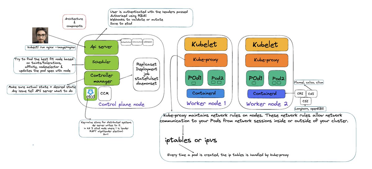 The only Kubernetes workshop you need till date :) It is still my most viewed video with 1.3 Million views and counting. Thank you for watching and this makes me very happy that it reached millions and is helping them learn #Kubernetes