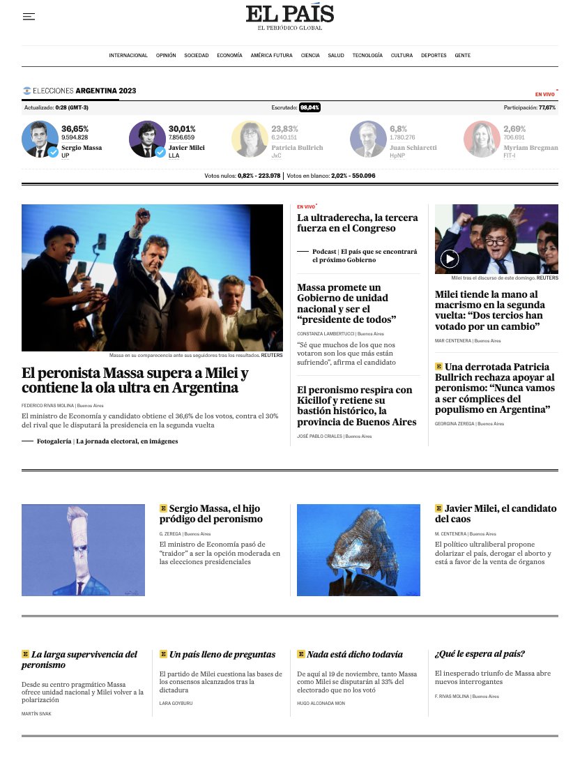 Francesco Manetto 🗞️ (@fmanetto) on Twitter photo La cobertura de las elecciones argentinas de la mano de <a href="/frivasmolina/">Federico Rivas Molina</a>, <a href="/minimono/">mar centenera</a>, <a href="/zeregag/">Georgina Zerega</a>, <a href="/CotiLambertucci/">constanza lambertucci</a> y <a href="/jpcriales/">jose pablo</a>.
Al filo de las tres de la madrugada, hora de Buenos Aires, así luce <a href="/elpais_america/">EL PAÍS América</a> gracias a <a href="/diego_mandel/">Diego Mancera</a>, <a href="/mexhector/">Hector Guerrero</a>, <a href="/Julaiilama/">Julieta Sanguino</a> y todo el equipo. La cobertura de las elecciones argentinas de la mano de <a href="/frivasmolina/">Federico Rivas Molina</a>, <a href="/minimono/">mar centenera</a>, <a href="/zeregag/">Georgina Zerega</a>, <a href="/CotiLambertucci/">constanza lambertucci</a> y <a href="/jpcriales/">jose pablo</a>.
Al filo de las tres de la madrugada, hora de Buenos Aires, así luce <a href="/elpais_america/">EL PAÍS América</a> gracias a <a href="/diego_mandel/">Diego Mancera</a>, <a href="/mexhector/">Hector Guerrero</a>, <a href="/Julaiilama/">Julieta Sanguino</a> y todo el equipo.