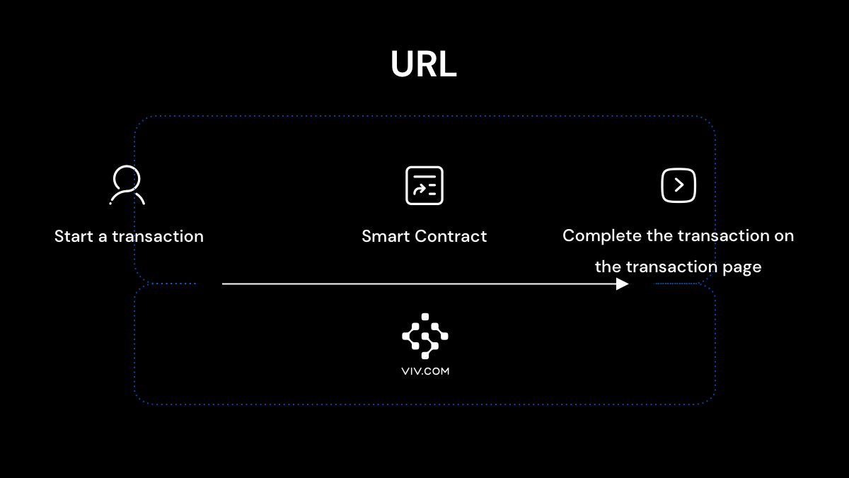 viv_web3's tweet photo. 🚀 Exciting news from VIV! 🌐Now, every transaction gets its own unique ID and a dedicated transaction page. Initiators can easily share the URL with other participants, making collaboration a breeze. 💼💻 #VIV #TransactionsMadeEasy https://t.co/MDCNRHbMJk