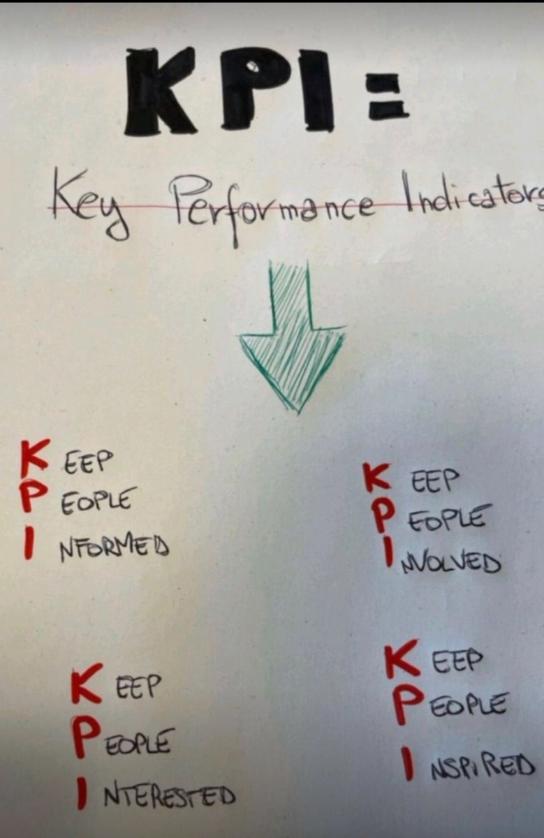 indomermaid's tweet image. KPI= ……..

#kpi #marketing #dashboard #komunikasipenyiaranislam #indonesia #mahasiswa #indicadores #business #kampus #businessintelligence #callcenter #EdTechBridge · #MLearning  #EdTechChat  #GeneralEducation #education #teacher #TeacherTwitter