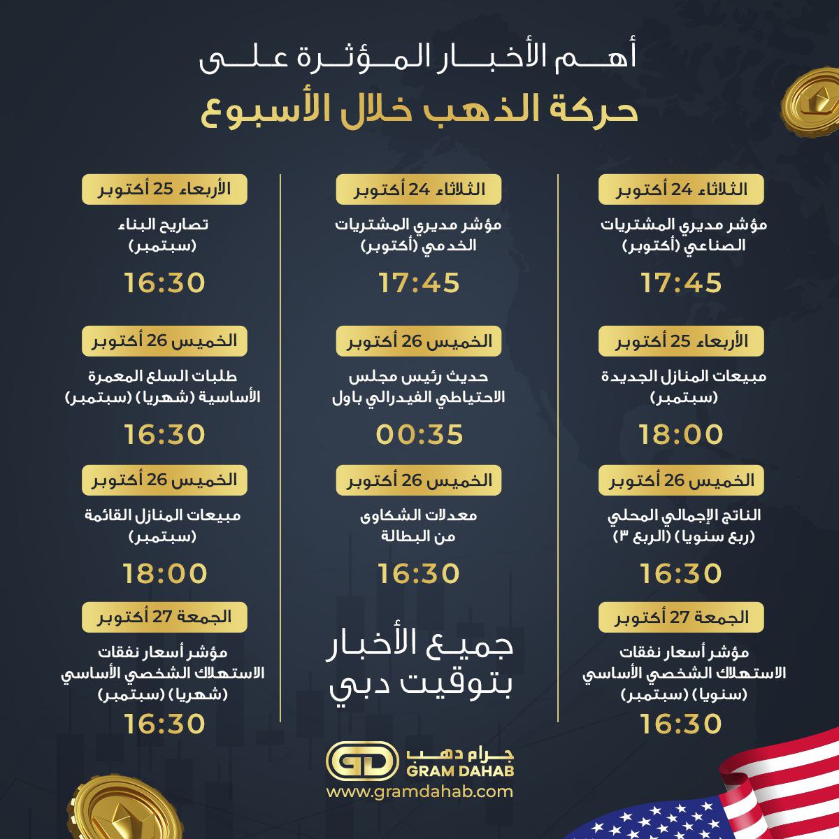 الأخبار المؤثرة على الذهب لهذا الإسبوع 📉

للمزيد من الأخبار والأسعار والتحليلات والمقالات والدورات وكل ما يتعلق بالاستثمار في الذهب، قم بزيارة موقعنا 👇 
🌐 gramdahab.com 🌐
..
#تداول #ذهب #goldtrading #trading