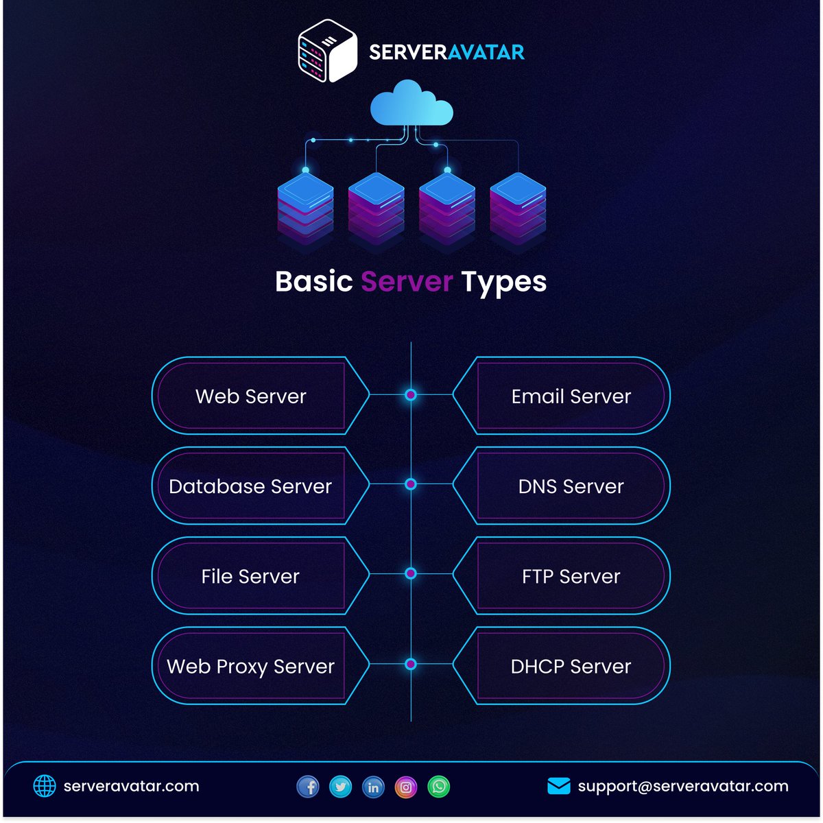🌐 Basic Server Types!  

🔗 Visit To👇
t.ly/jUy-y

serveravatar.com

#webserver #databaseserver #fileserver #webproxy #WebProxyServer #emailserver #DNS #ftpserver #DHCP #clouds #Server #serveravatar #CloudHosting #VPS #AWS #linux #coding #webdev