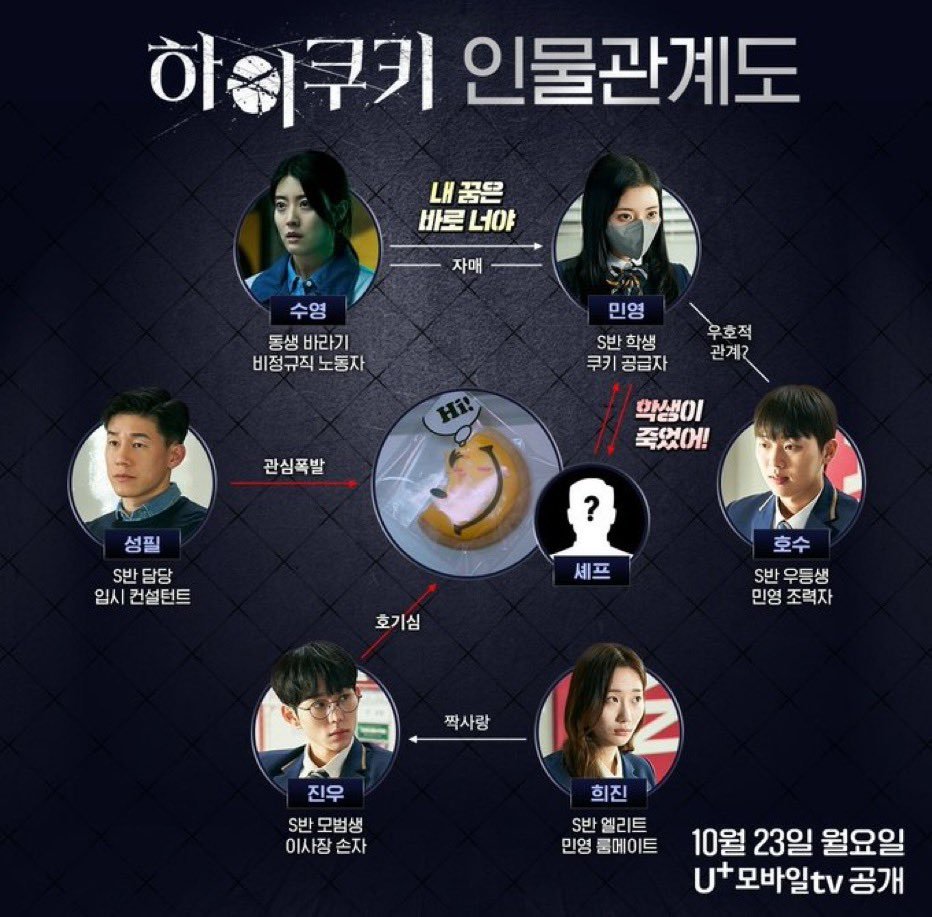 #HighCookie LG U+ drama character relationship chart. 

Broadcast on Oct 23. #HiCookie #NamJiHyun #ChoiHyunWook #KimMuYeol #JungDaBin #SeoBumJune #ChaeSeoEun