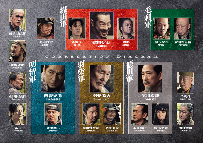 首_相関図_引用画像