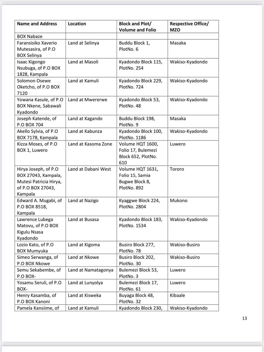 The following reported their titles LOST,MISPLACED or STOLEN during the month of July 2023 and have requested special titles to processed to replace the ones lost. The Public is hereby notified. Should there be any queries, please visit the nearest lands office or send us a dm.