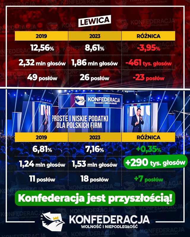 Konfederacja tweet media