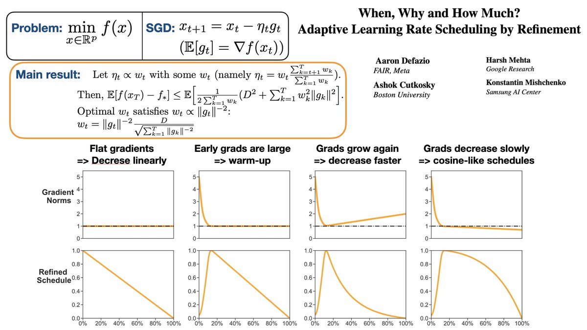 Konstantin Mishchenko tweet media