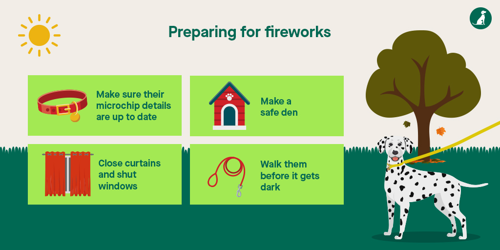 DiscoverDogsUK's tweet photo. 80% of dogs are affected by fireworks.

If your dog is scared of fireworks, or if this is the first time they will have heard them, find out how you can help and reassure them. Find out more: https://t.co/vOih0mCQq5. https://t.co/onrohqE9RN