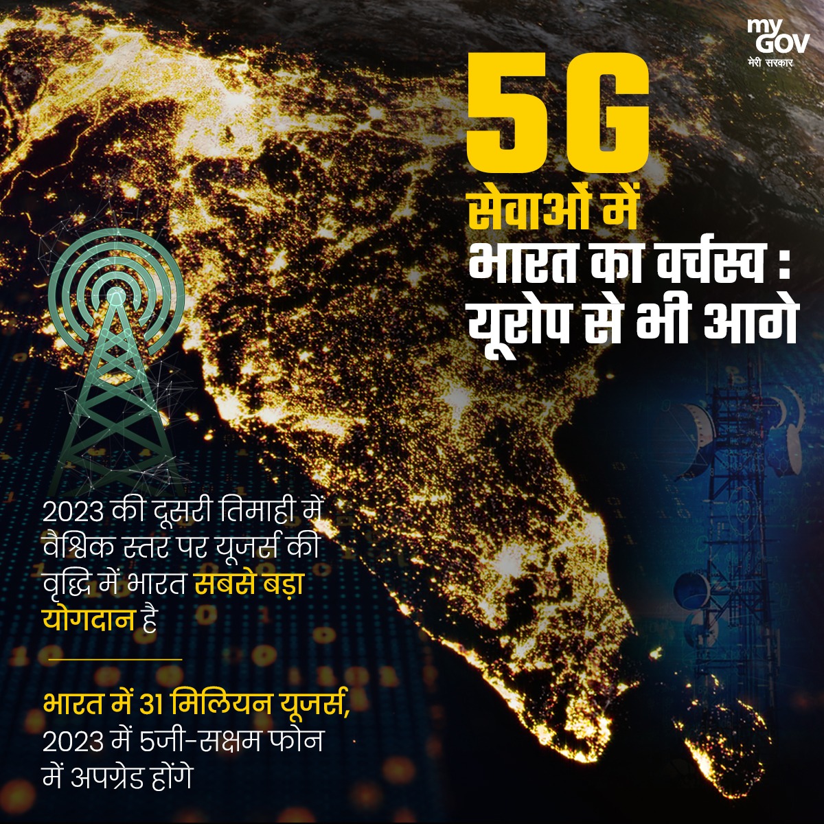 MyGovHindi's tweet image. 5जी सेवाओं में भारत का वर्चस्व।। 🇮🇳

2023 की दूसरी तिमाही में, भारत का वैश्विक स्तर पर #5G यूजर्स की संख्या वृद्धि में सबसे बड़ा योगदान है। 

#5GIndia
#NewIndia