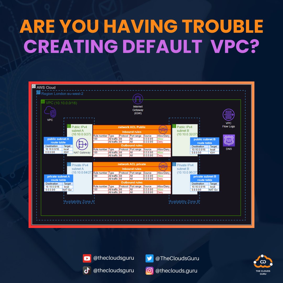 TheCloudsGuru's tweet image. Struggling to create a Default VPC? We&apos;ve got you covered! Our latest video is your ultimate guide on creating a Default VPC. Say goodbye to the confusion and hello to a hassle-free process. 

Visit our channel to simplify your AWS journey. 🚀
youtube.com/watch?v=S-F7CW…

#AWS #tech