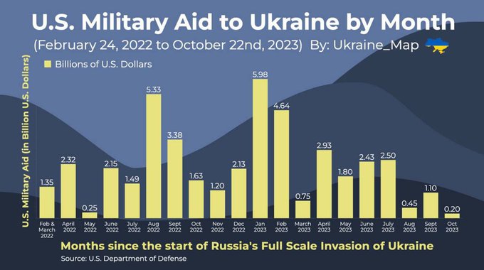 Russian special military operation in Ukraine #50 - Page 3 F9H5T2HXgAE_Hhm?format=jpg&name=small