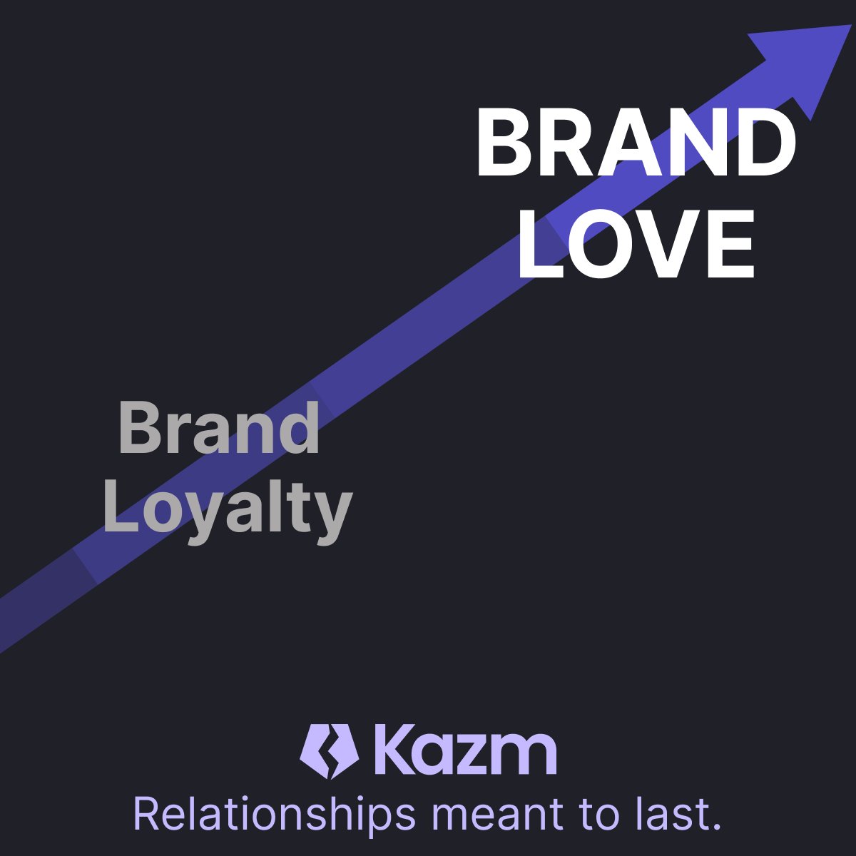 What should be the goal for #brands, #marketers & community managers?

🔽 Campaigns that yield short-term, transactional interactions?
🔼 ...or future-proofing for enduring #connections across EVERY #consumer-facing channel?

#ConnectedLoyalty is the foundation of #BrandLove.