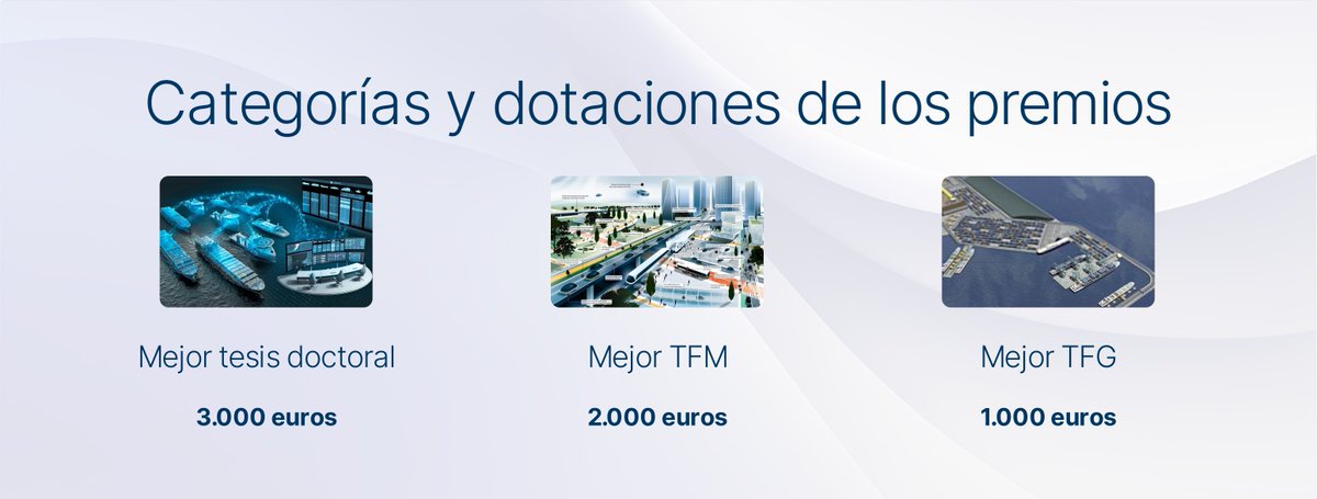 Cátedra Smart Ports UJI tweet media