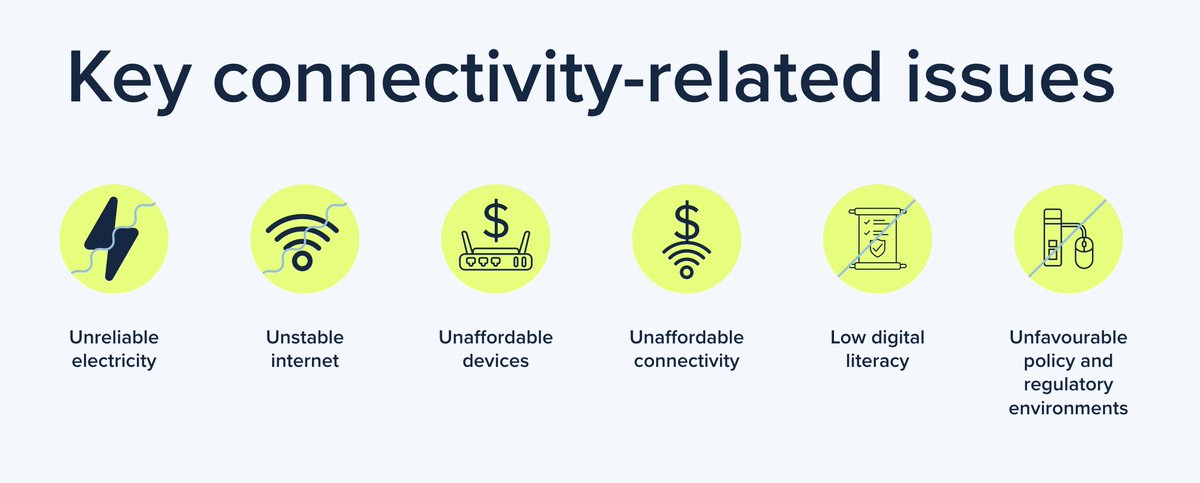 UNHCR Innovation tweet media