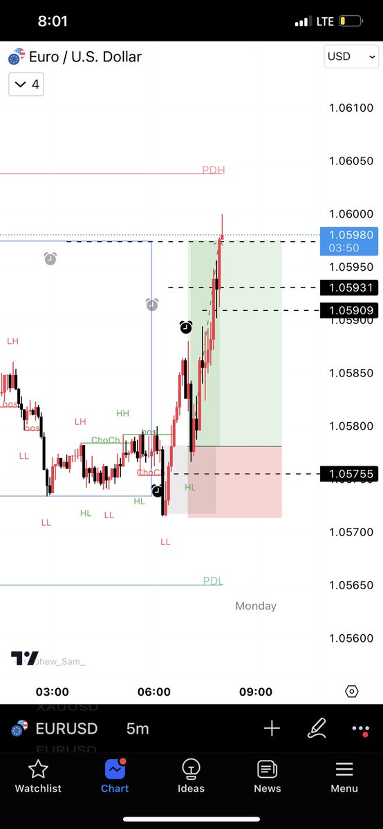 hey_selasi's tweet photo. Tp hit ✅ #forex #ICT #EURUSD https://t.co/s5Jgmljaoy