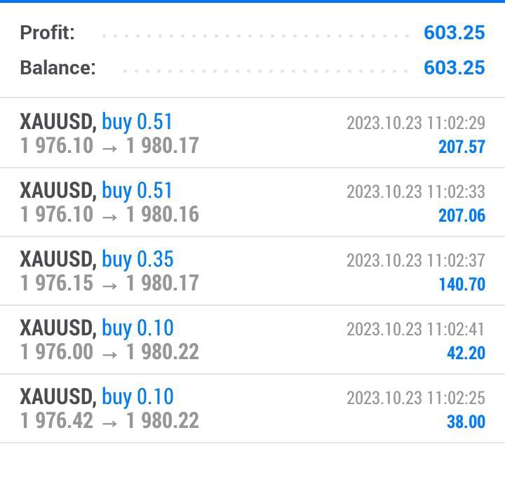 Amelia121Amelia's tweet photo. Gold trade running in profit for more trades join our free WhatsApp group- https://t.co/Me5AQy31NZ
#trading #forex #forextrader #forexuk #London #Crypto #England #forexspain #forexfrance #signals #forexgermany #Netherlands  #forextrading #XAUUSD https://t.co/EHpVwjxyOg