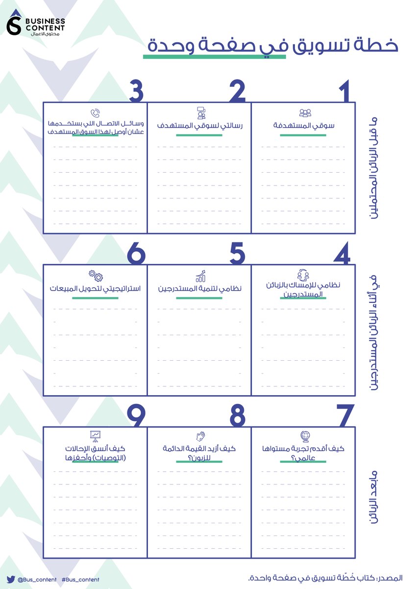 Bus_Content's tweet image. سوينا لكم بصورة وحدة خطة تسويق تقدرون تستخدمونها ببساطة💪
 الصورة بجودة عالية 4k للمشاركة أو الطباعة👇💙

-

drive.google.com/file/d/1WKZ81W…… 
#Bus_content