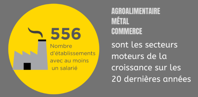 promAndenne's tweet photo. ❓Quel est le nombre d'emplois total à Andenne ?
❓Combien d'emplois indépendants y-a-t 'il ?
❓Combien de sociétés ?
❓Quel est le taux de demandeurs d'emploi à Andenne ? 
Curieux d'en savoir plus ? C'est par ici ➡️ https://t.co/snwIkBC7D4 https://t.co/W7hj0ouz2o