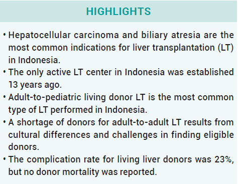 KJT_Journal's tweet photo. Characteristics of living liver donors in a national referral hospital in Indonesia: a 13-year experience with living donor liver transplantation
 
Full Text👇
https://t.co/Z9N2iNGwgb

#OpenAccess #FOAMed #MedTwitter #SciTwitter #TransplantTwitter #KidneyTwitter #livertwitter https://t.co/0grS8UfVJ5