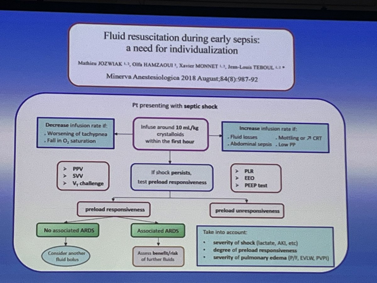 andreaglotta's tweet photo. @ESICM #LIVES2023 use early #norepinephrine and asses early #fluid balance https://t.co/NiYB2wHbJi